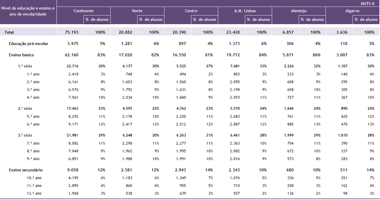 nee-2014-2015-estatistica-01